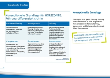 HORIZONTE Broschüre