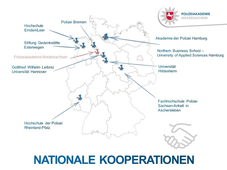 Nationale Kooperationen
